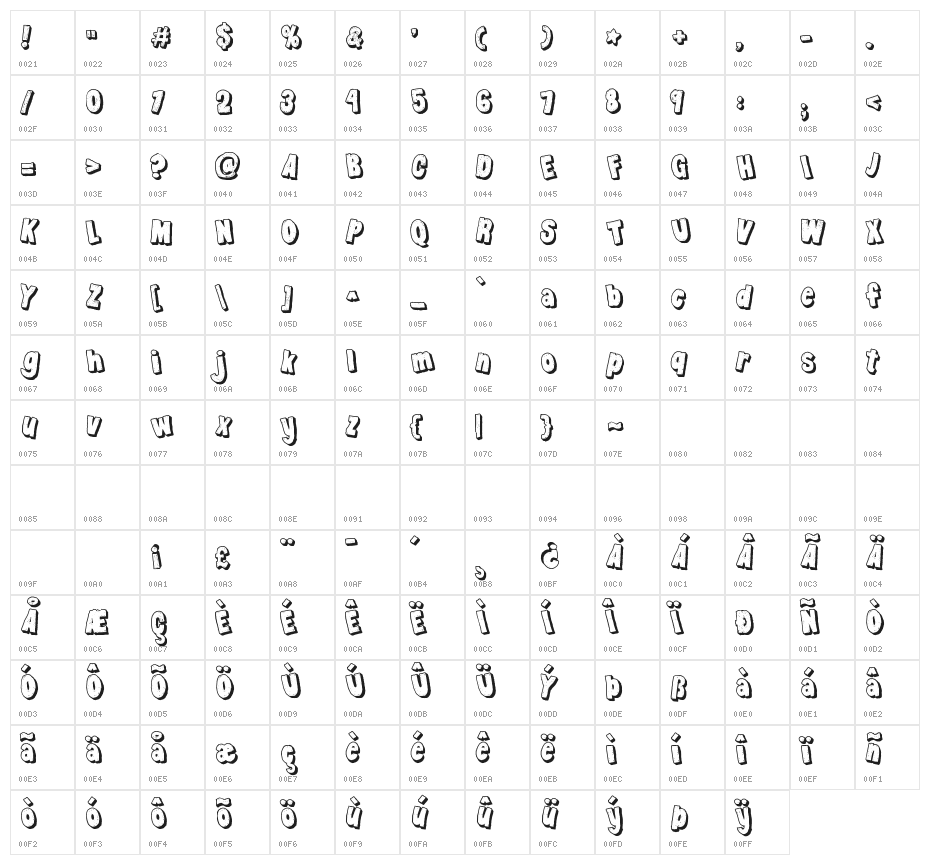 KG Party on the Rooftop Character Map