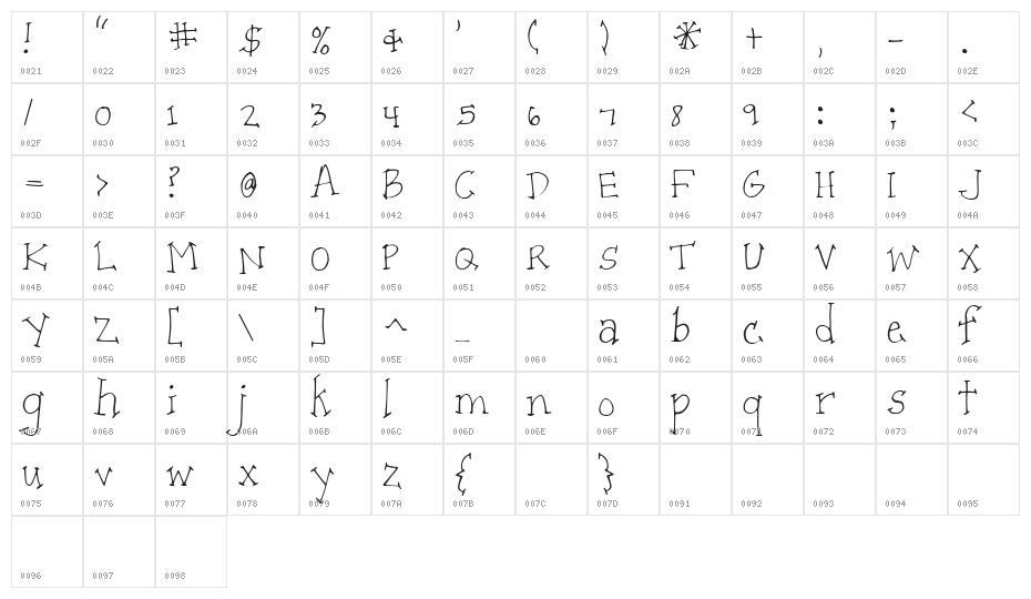 KG Patient Paige Character Map