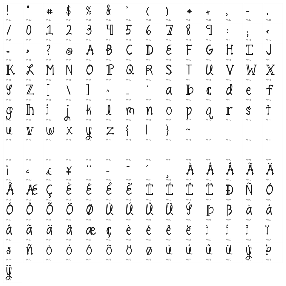 KG Pineapple Delight Character Map