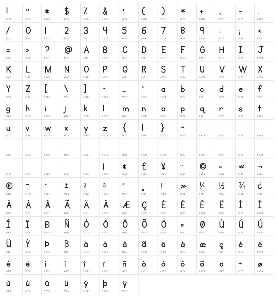 KG Primary Penmanship 2 Character Map