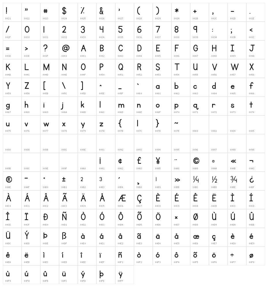 KG Primary Penmanship Character Map