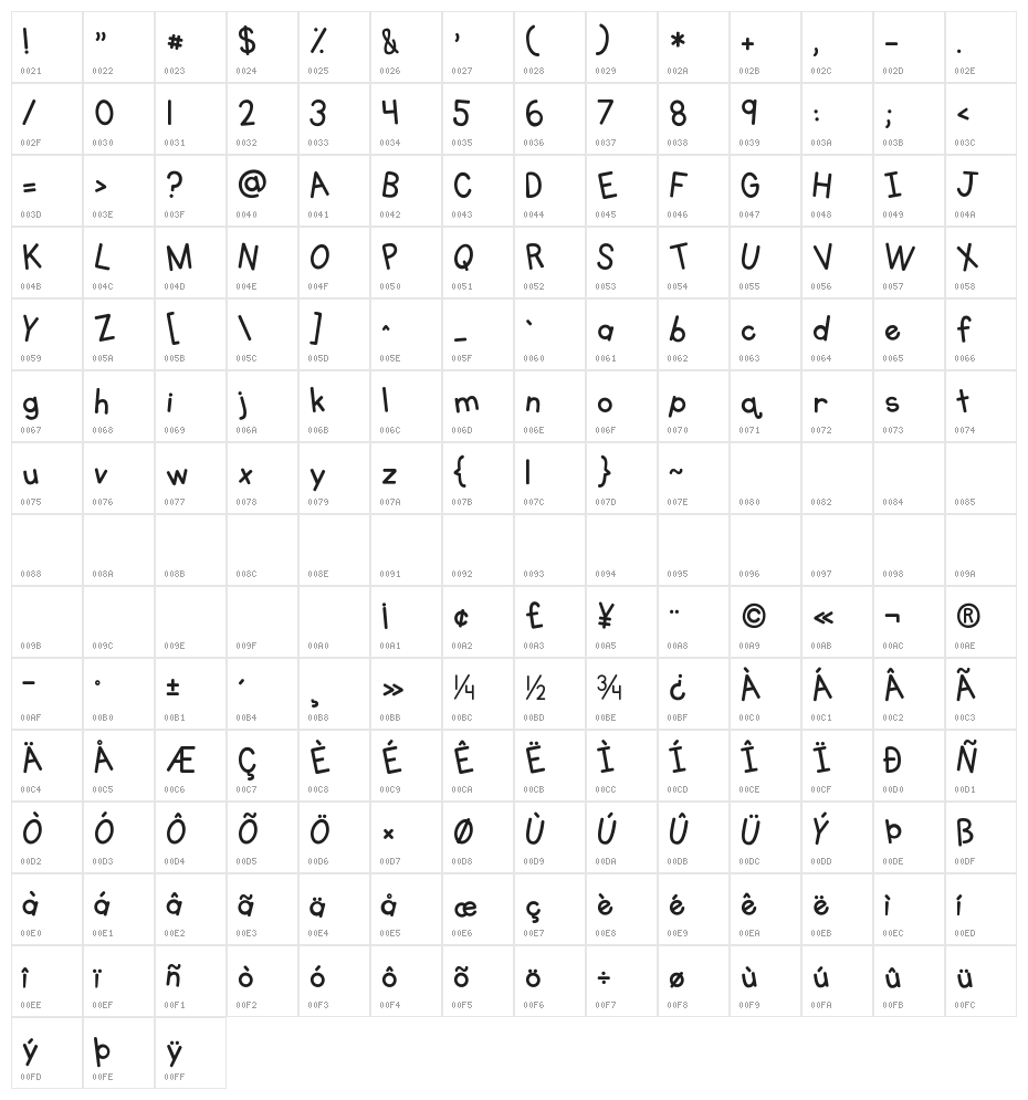 KG Primary Whimsy Character Map