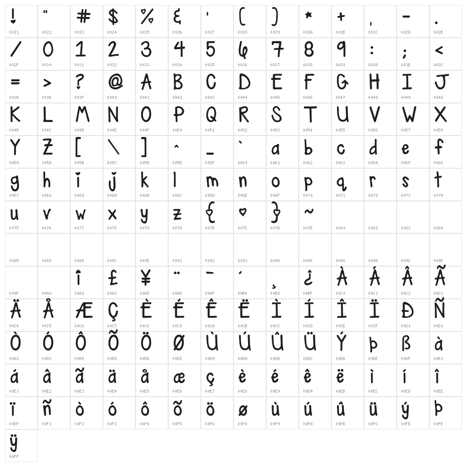 KG Ray of Sunshine Character Map