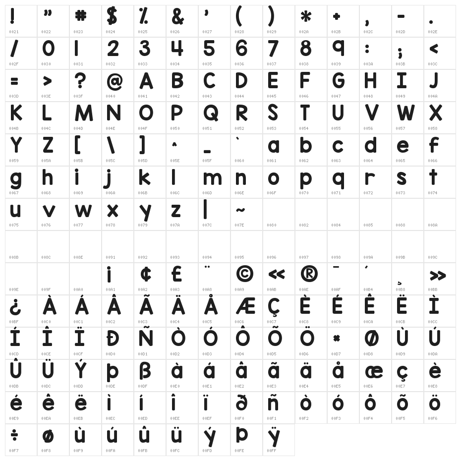 KG Red Hands Character Map