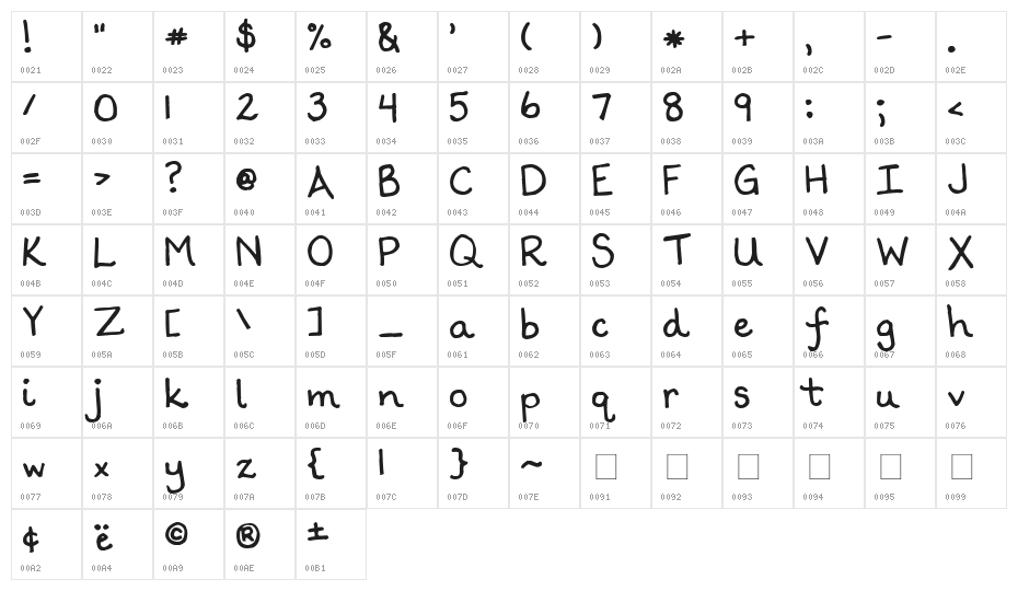 KG Scrogglet Character Map