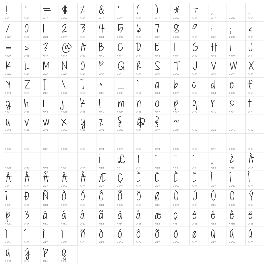KG Seven Sixteen Character Map