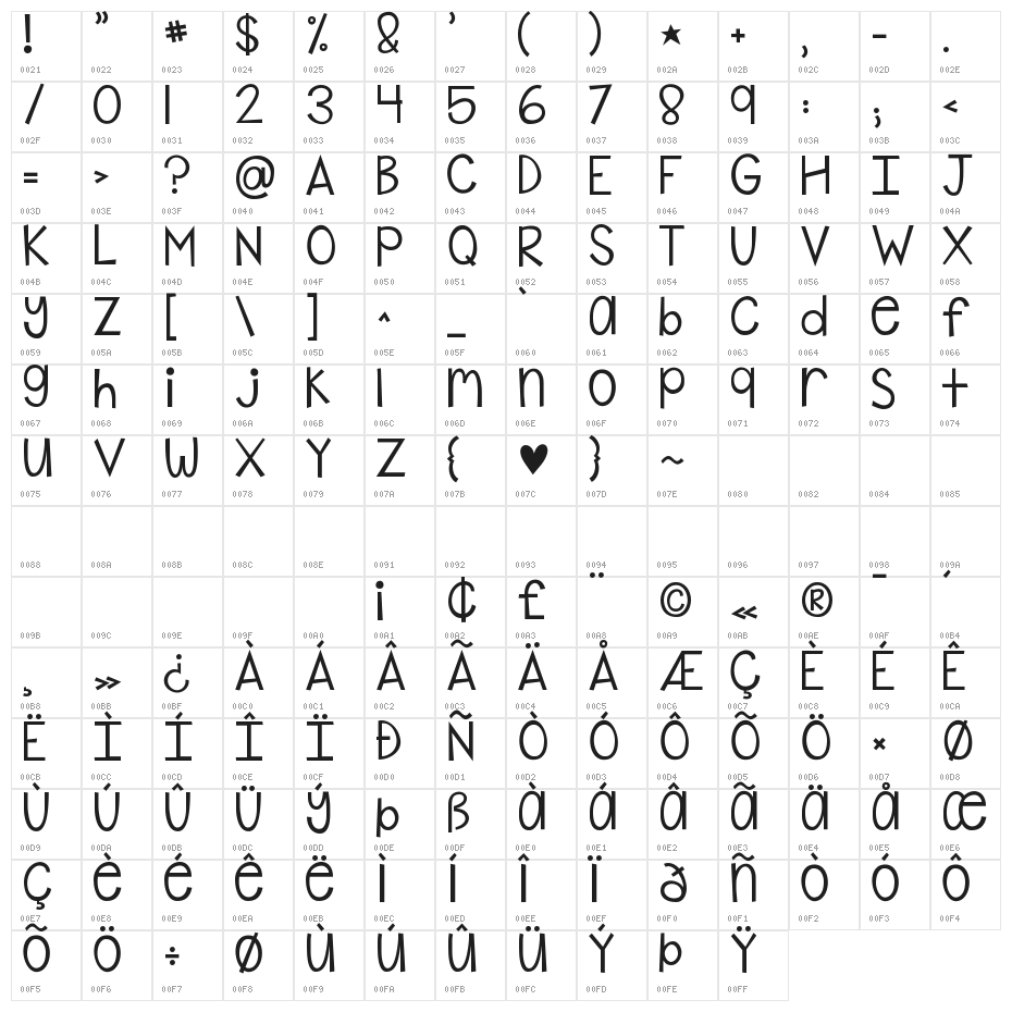 KG Shake it Off Character Map