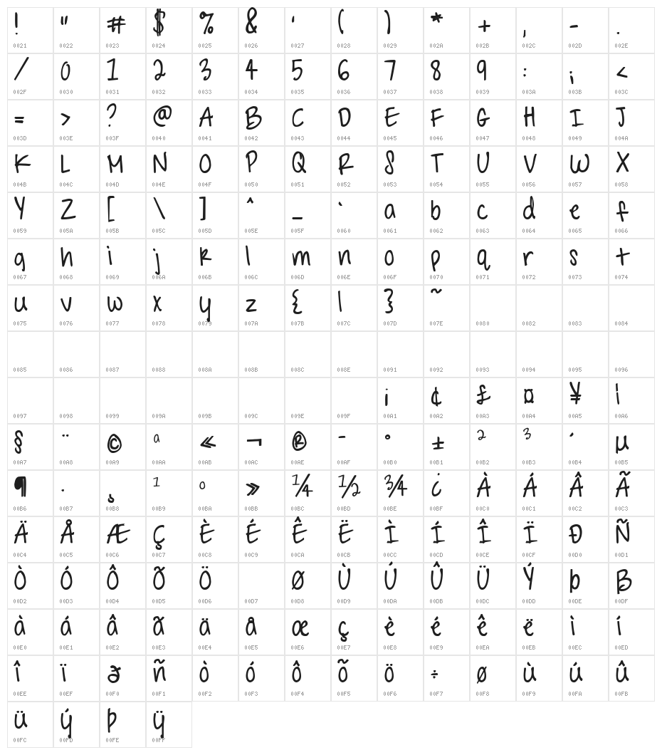 KG Shark in the Water  Bold Character Map