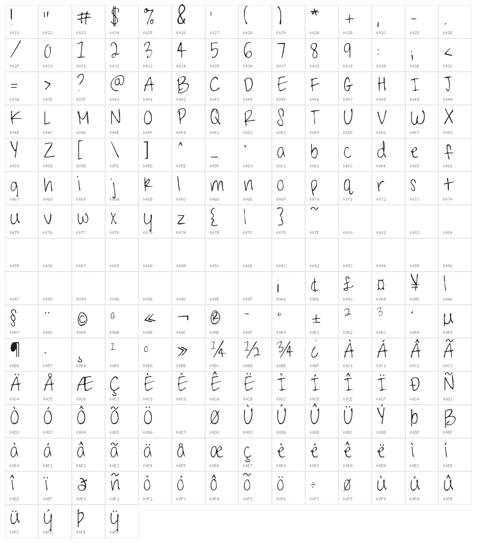 KG Shark in the Water Character Map
