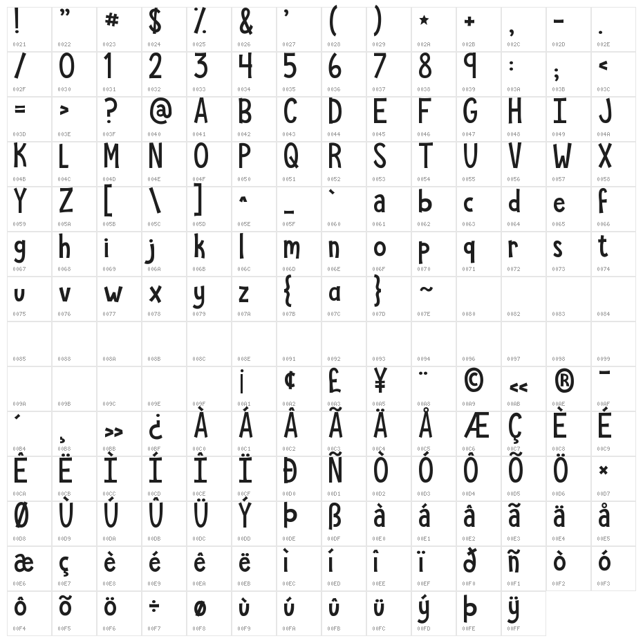 KG She Persisted Character Map