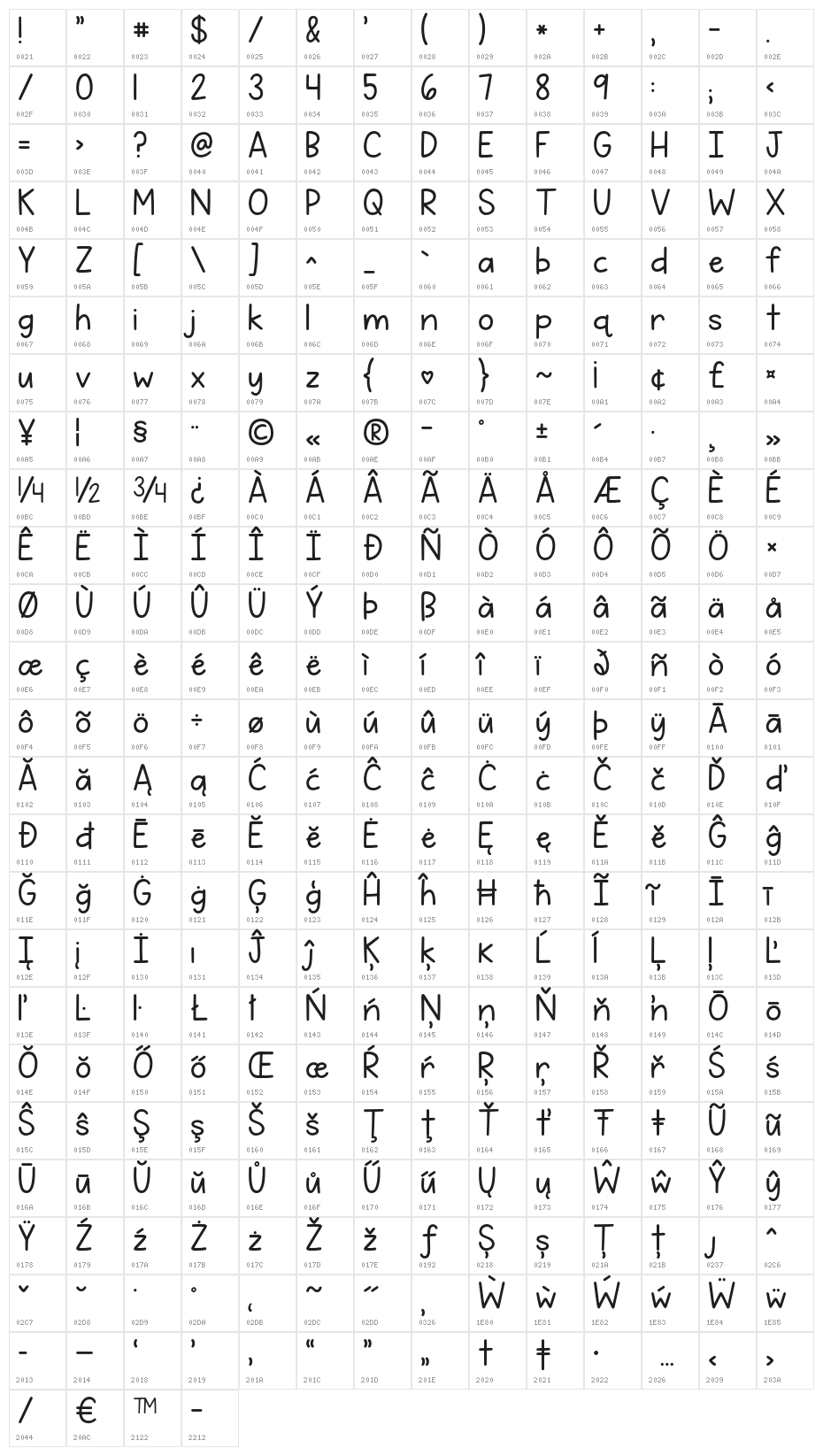 KG Simply the Best Character Map