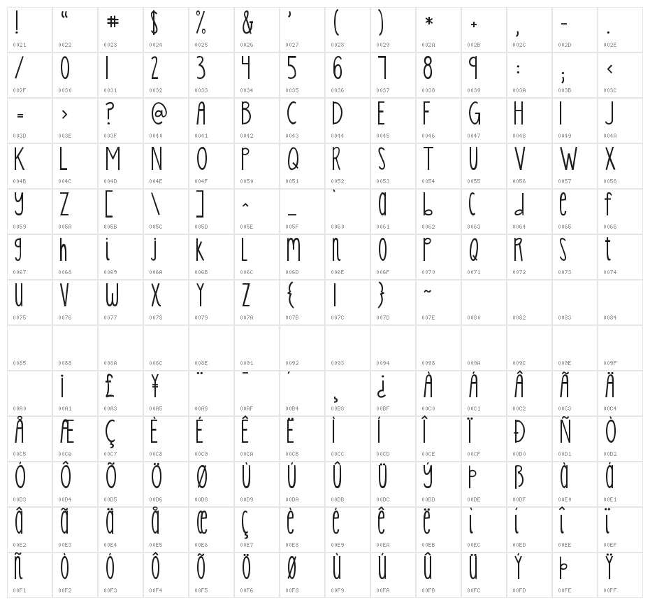 KG Skinny Latte Character Map