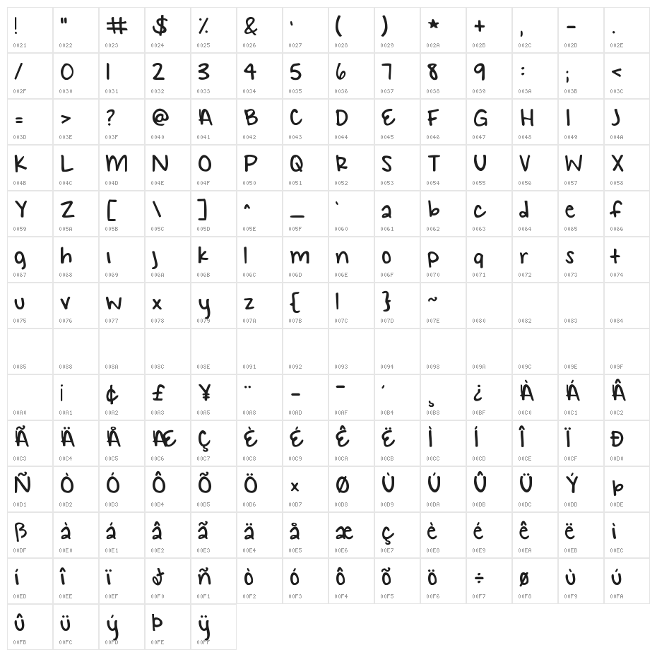 KG Small Town Southern Girl Character Map