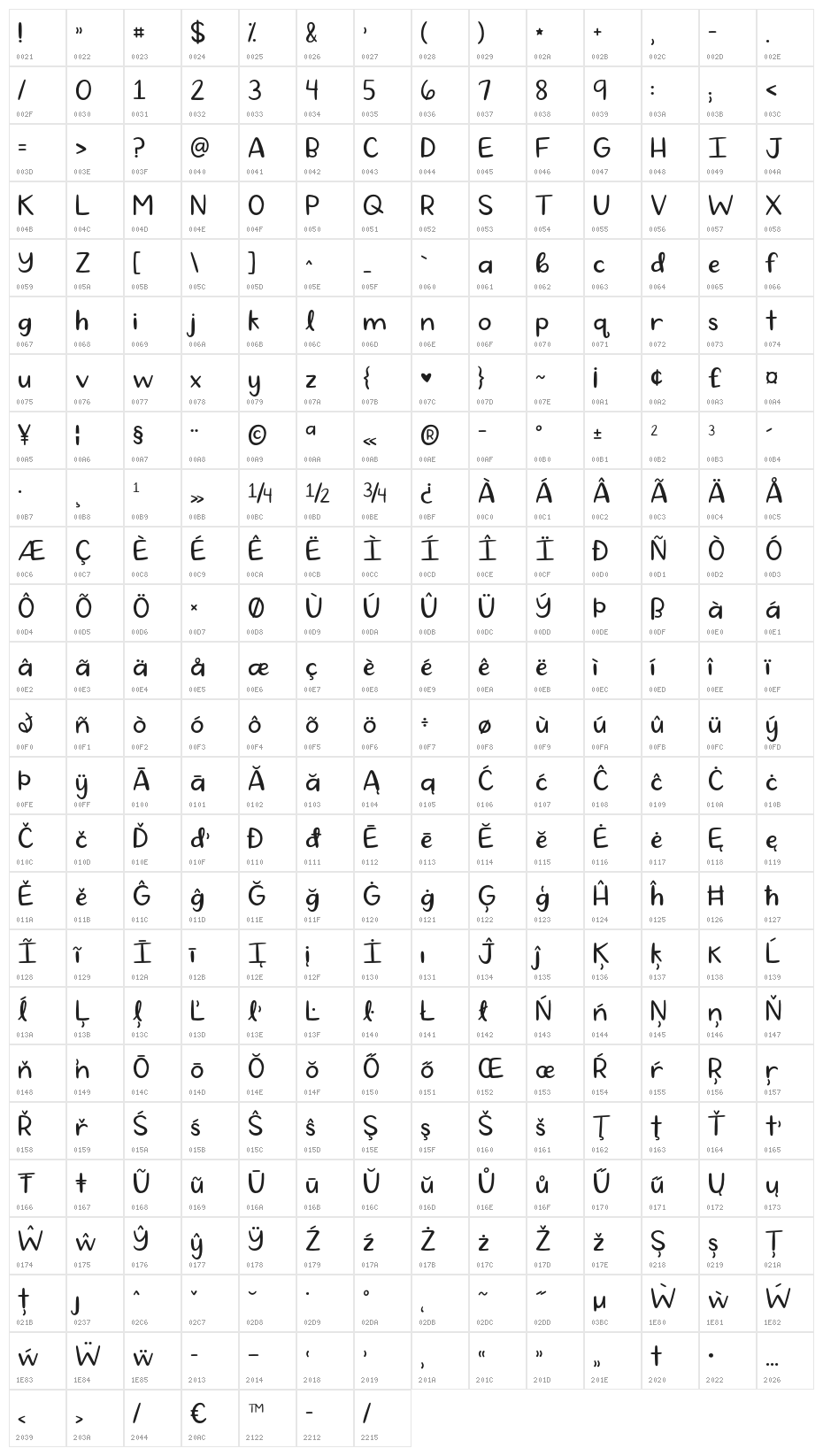 KG So High School Normal Character Map
