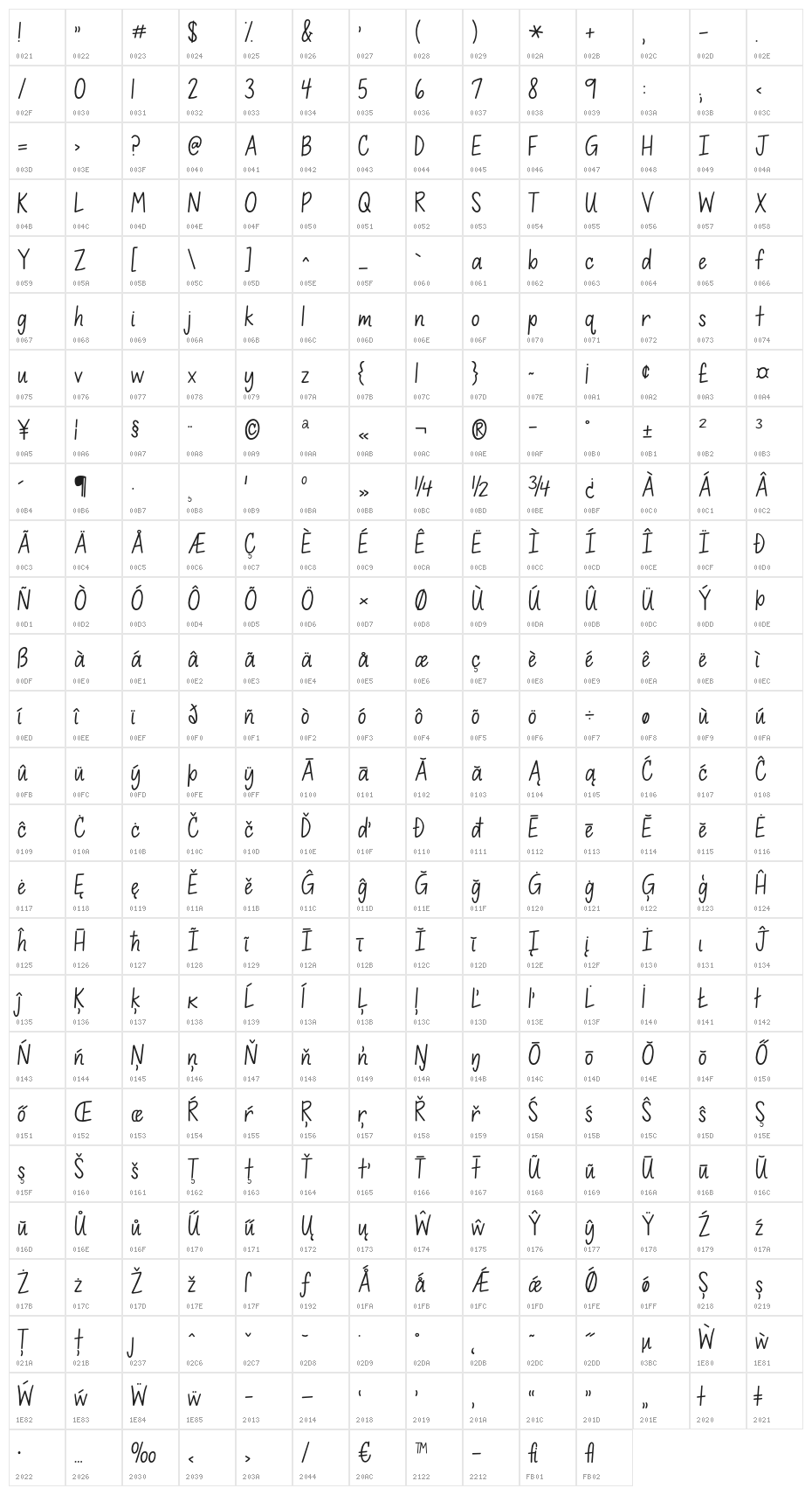 KG So It Goes Character Map