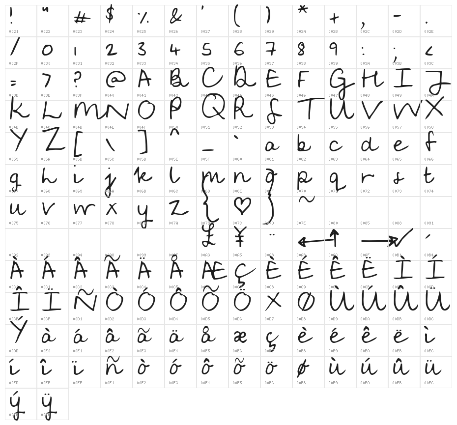 KG Soggy Kitten Character Map