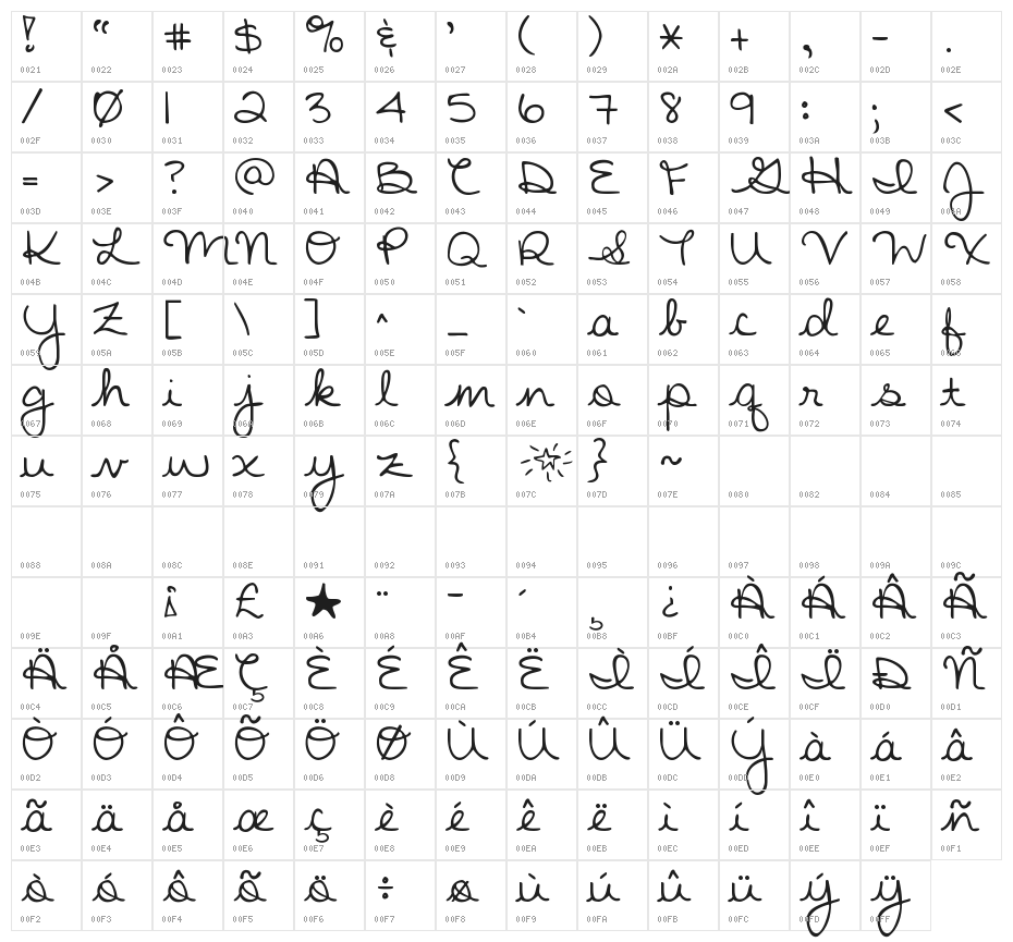 KG Stars From Our Eyes Character Map