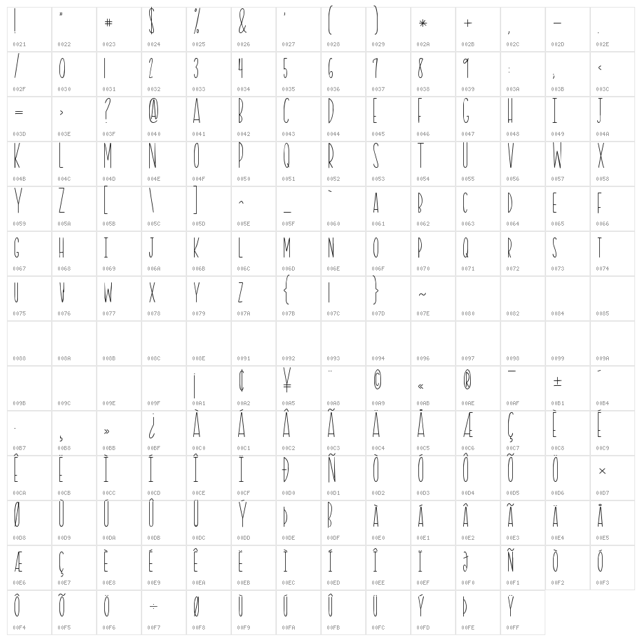 KG Starting Over Character Map