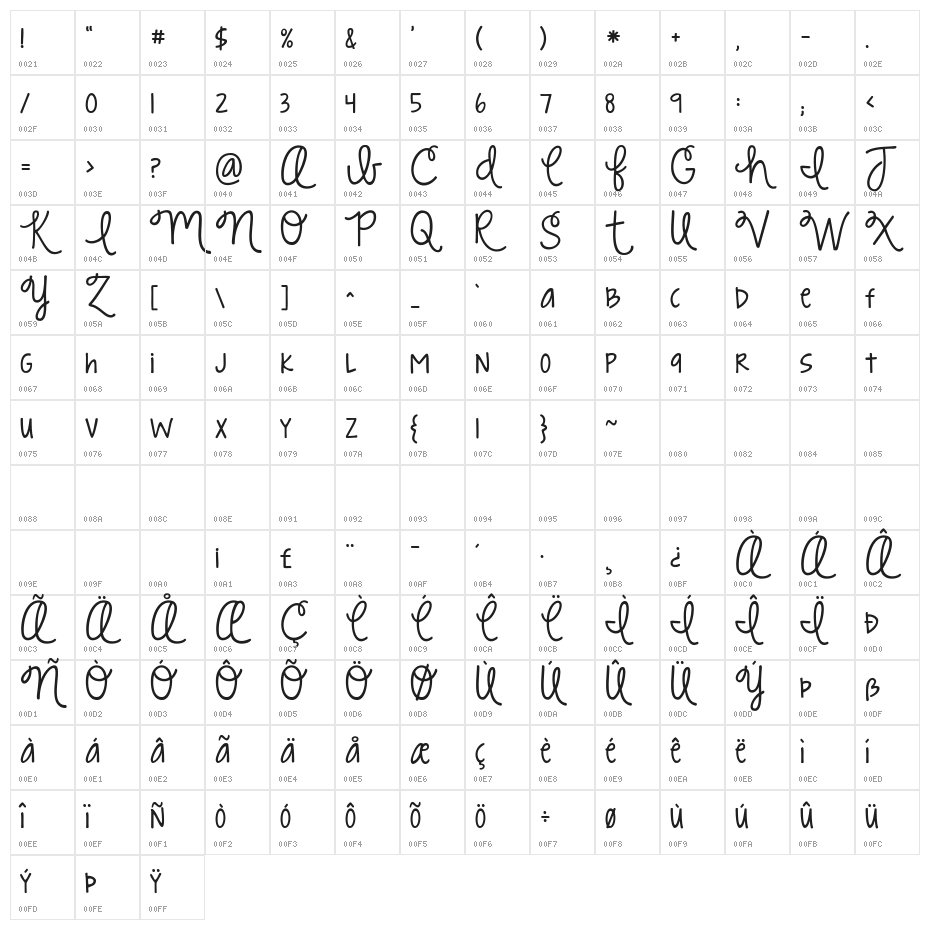 KG Strawberry Limeade Character Map