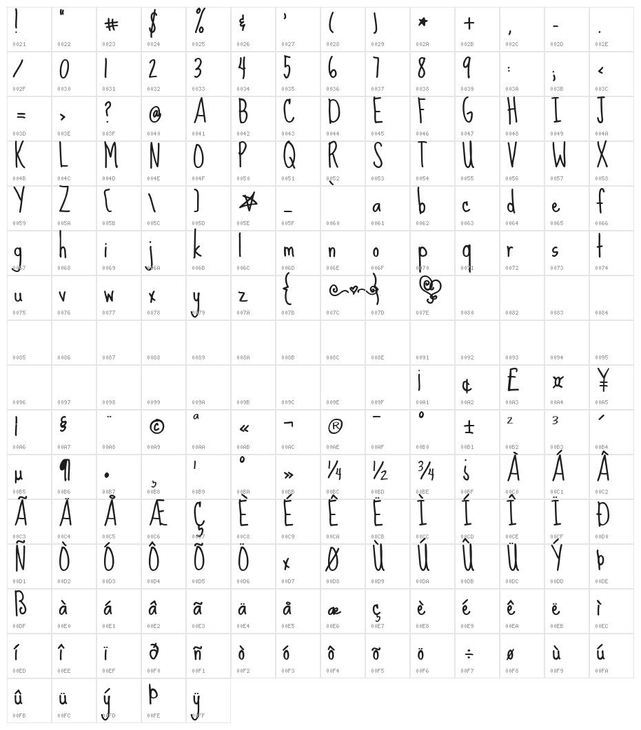 KG Sue Ellen Francisco Character Map