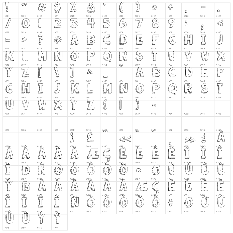 KG Summer Sunshine Character Map