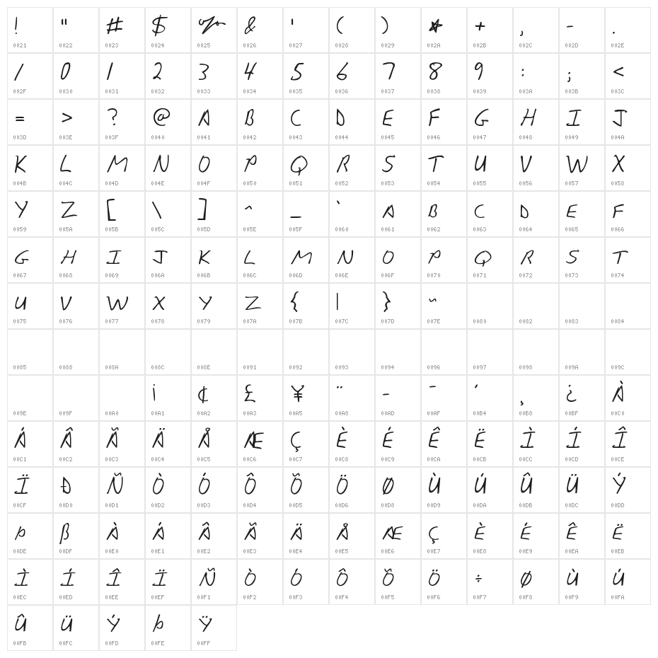 KG Sunny Afternoon Character Map