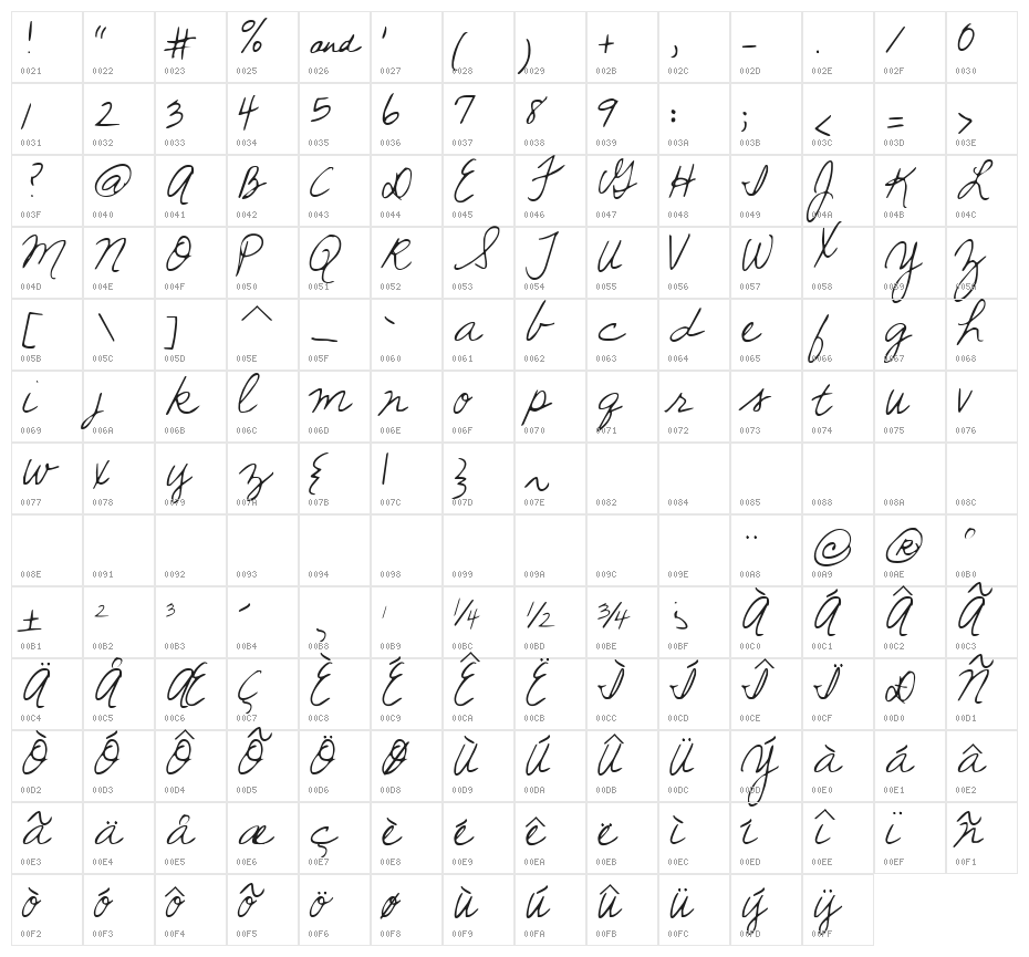 KG Sunshine In My Soul Character Map