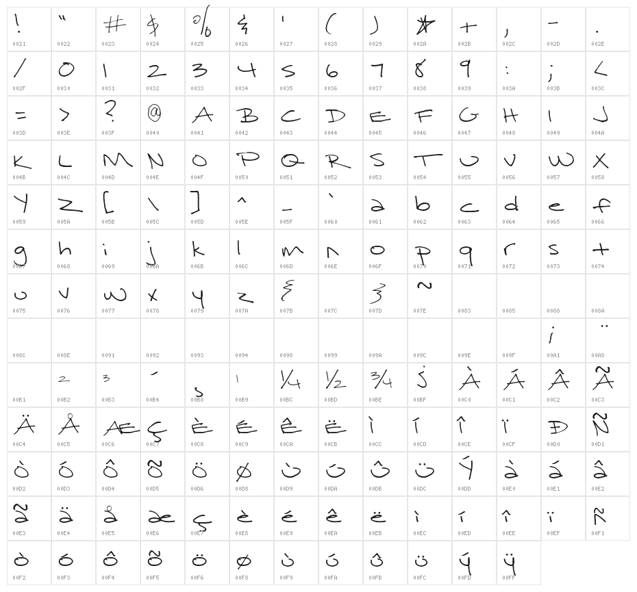 KG Surrendered Heart Character Map