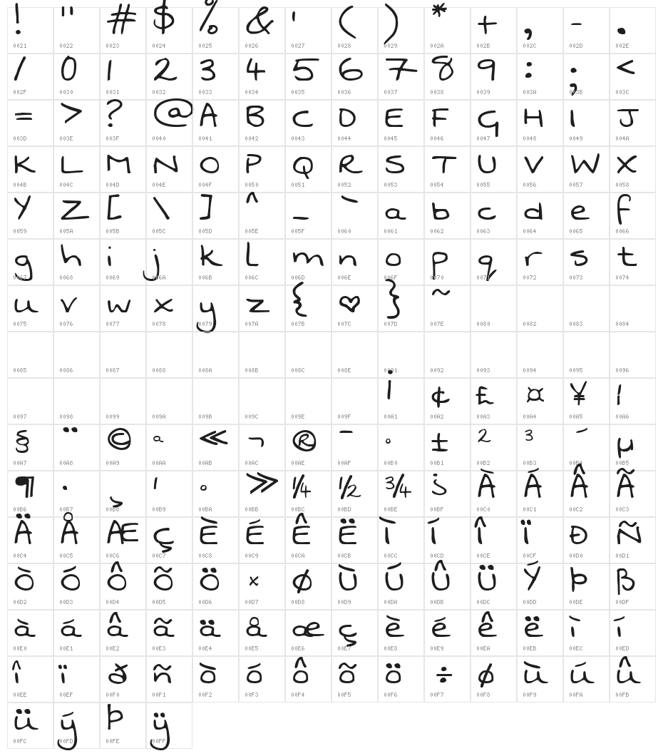 KG Swanky and Moo Moo Character Map