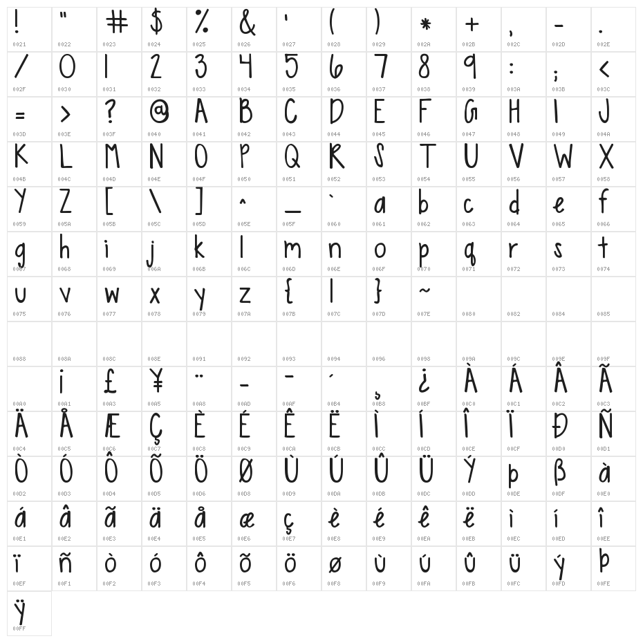 KG Sweet N Sassy Character Map