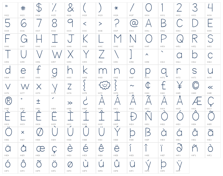 KG Teacher Brady Character Map