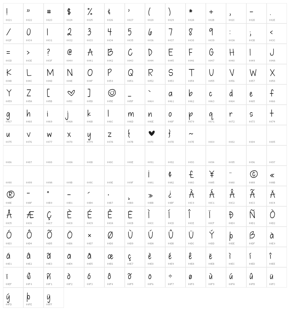 KG Teacher Jordan Character Map
