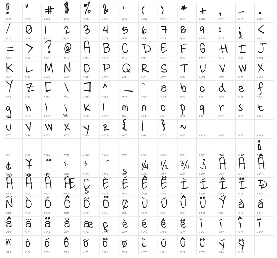 KG Ten Million Fireflies Character Map