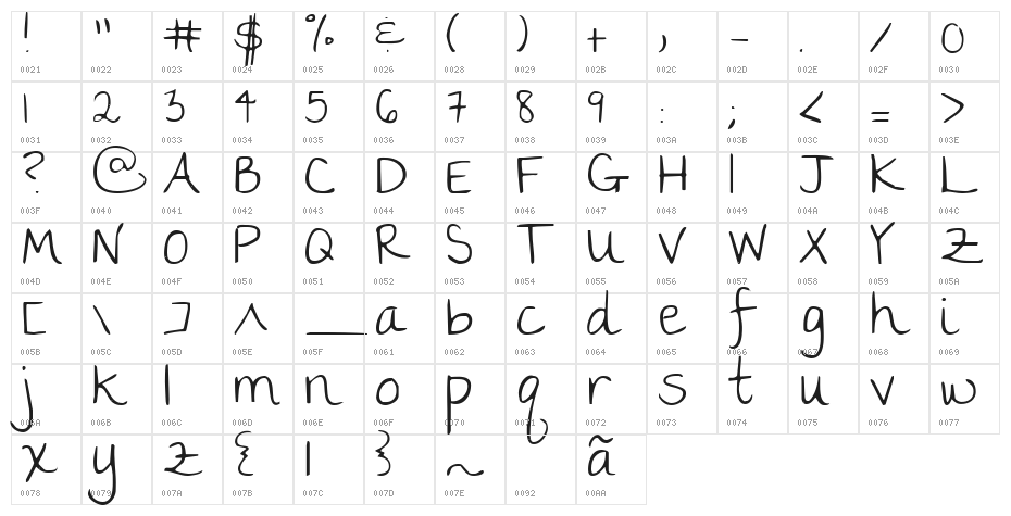 KG The Girl Next Door Character Map