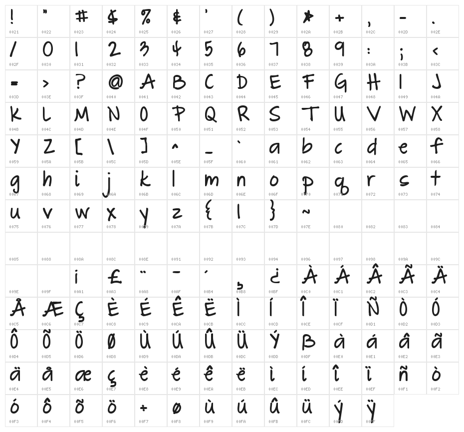 KG The Great Escape Bold Character Map