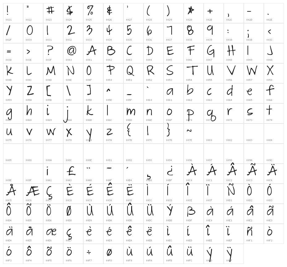 KG The Great Escape Character Map