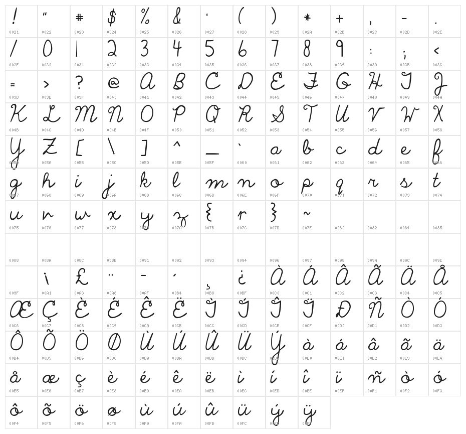 KG The Only Exception Alt Character Map