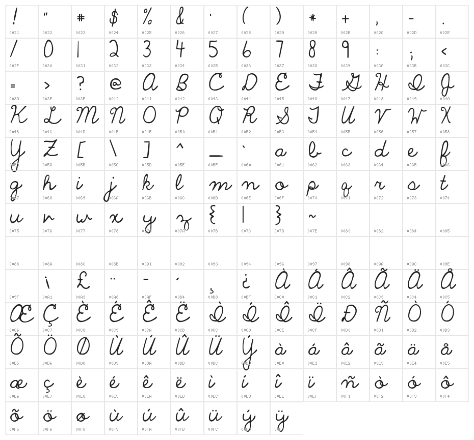 KG The Only Exception Character Map