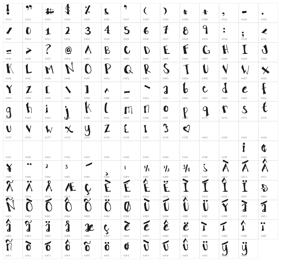 KG The Truth of a Thousand Lies Character Map