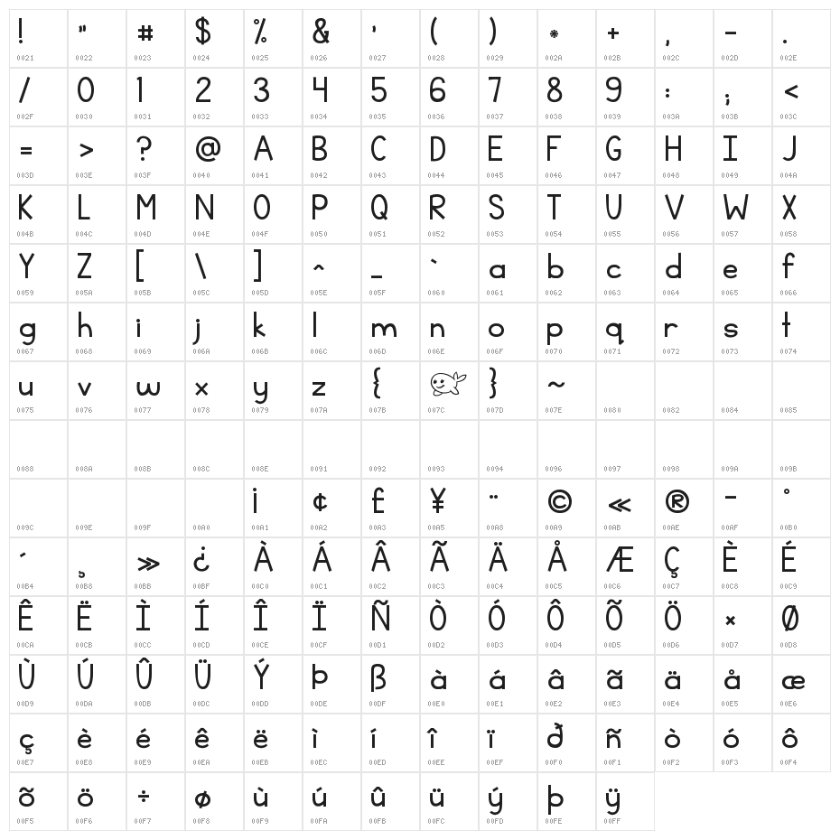 KG Thinking Out Loud Character Map