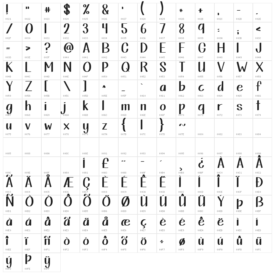 KG This Is Not Goodbye Character Map