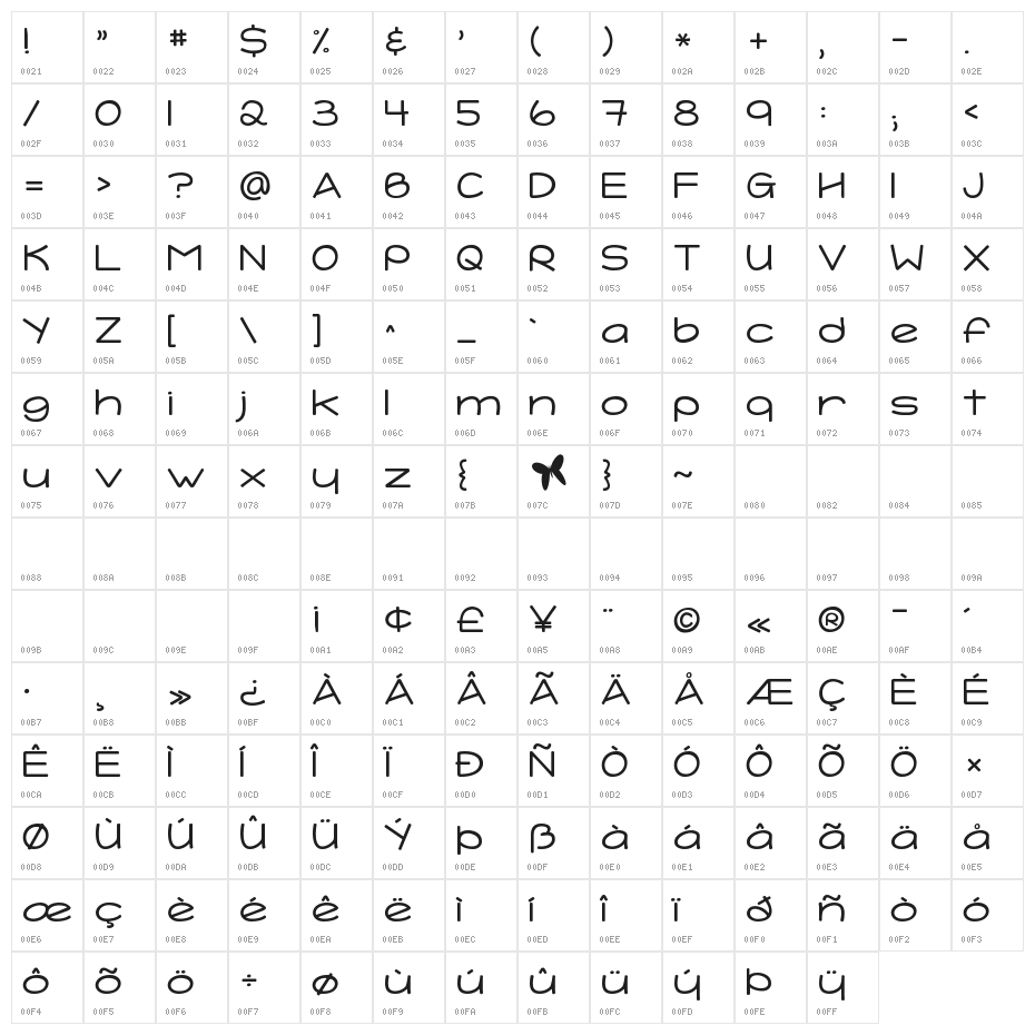 KG Tightrope Character Map