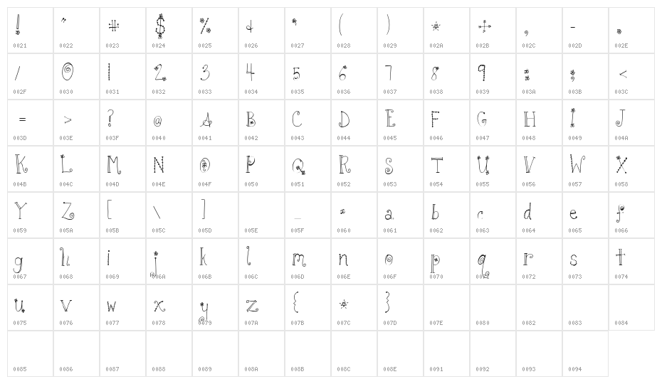 KG Tuna and Hot Dogs on Rye Character Map