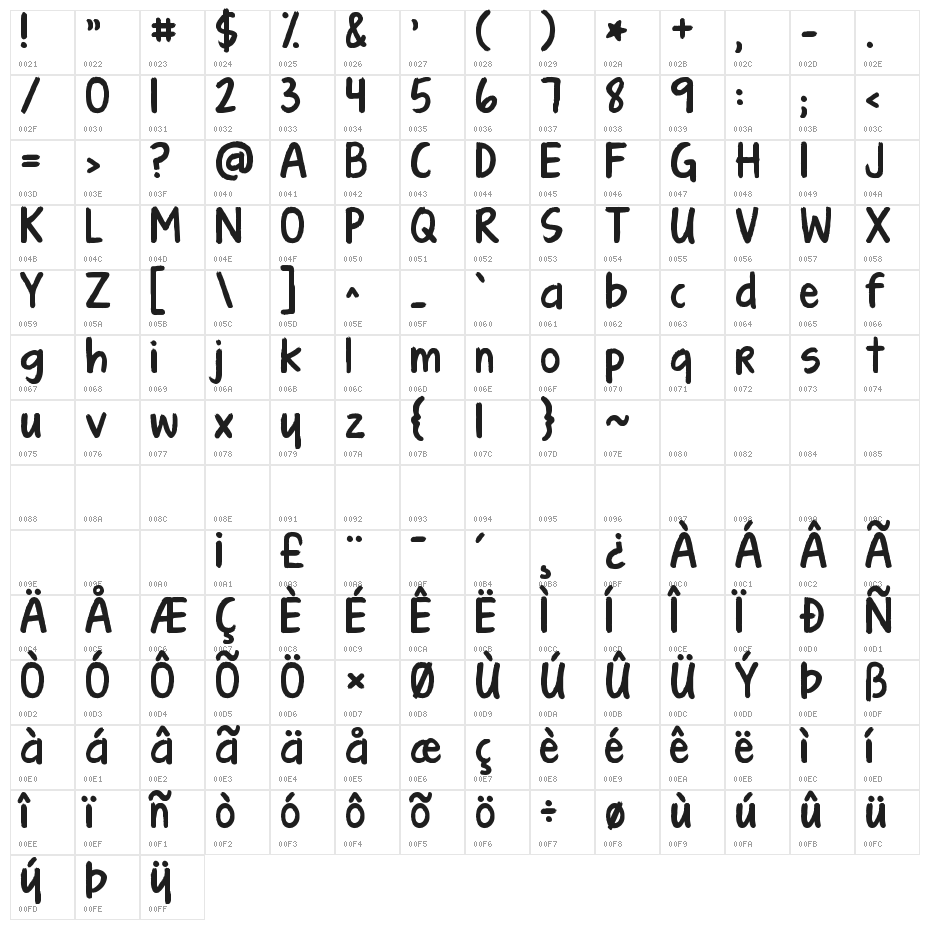 KG Turning Tables Character Map