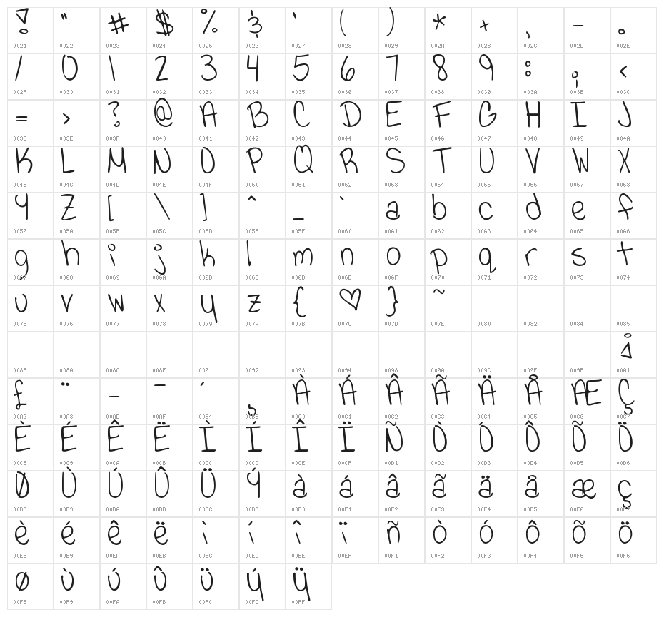 KG Viva La Vida Character Map
