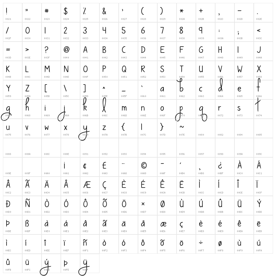 KG Ways to Say Goodbye Character Map