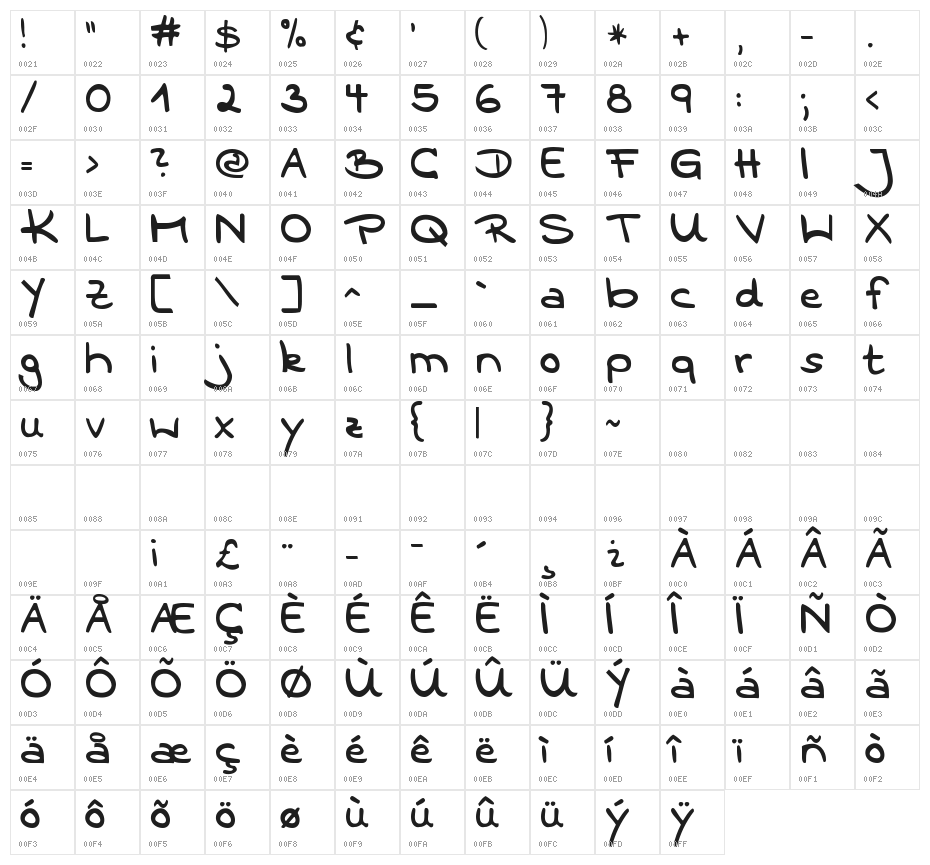KG We Are Broken Character Map