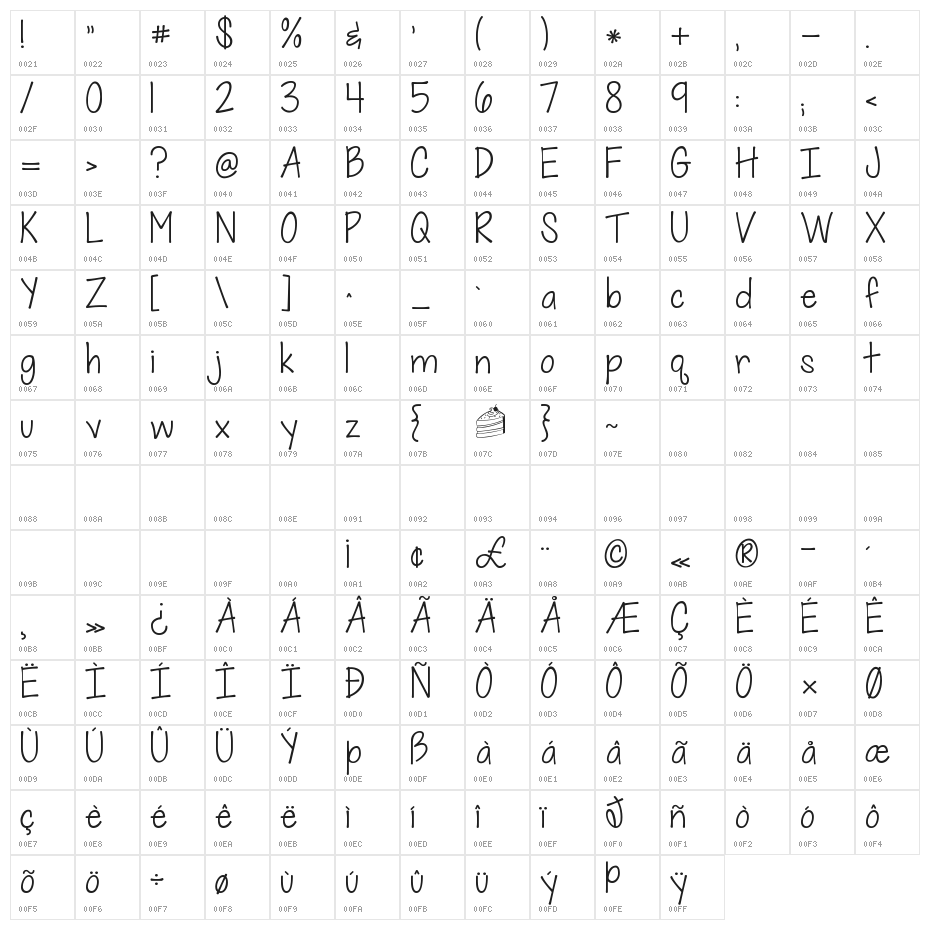 KG When Oceans Rise Character Map