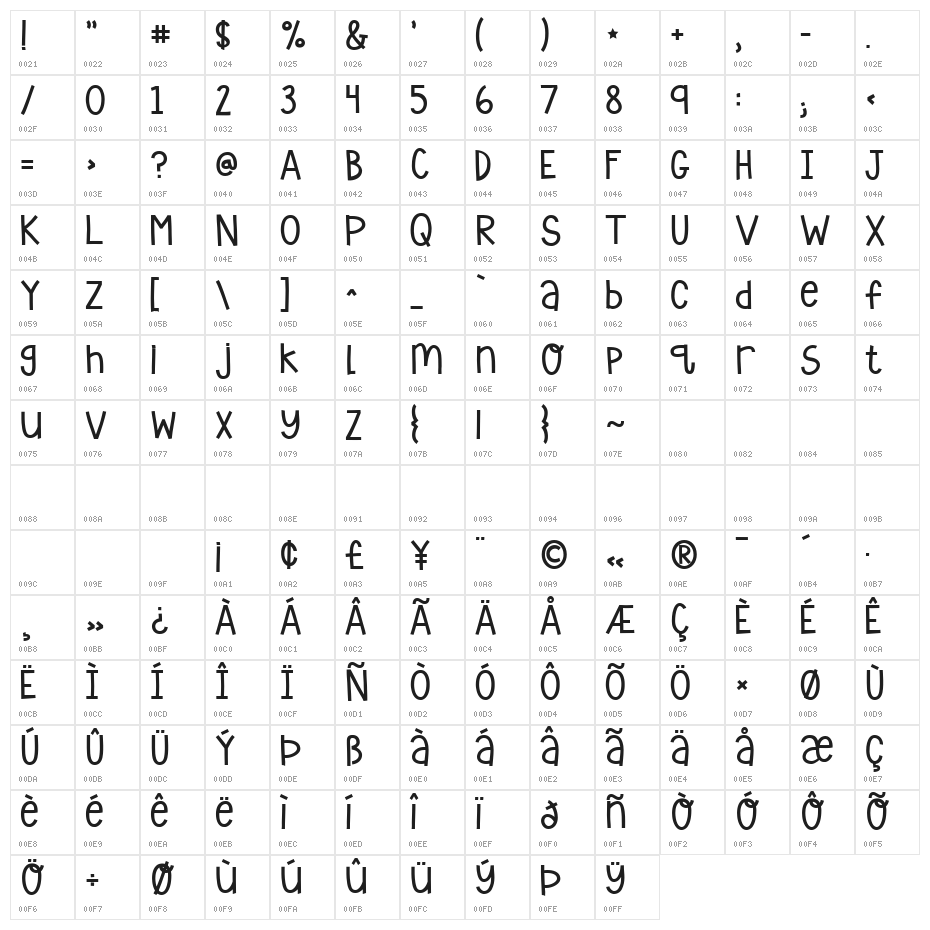 KG Who Tells Your Story Character Map