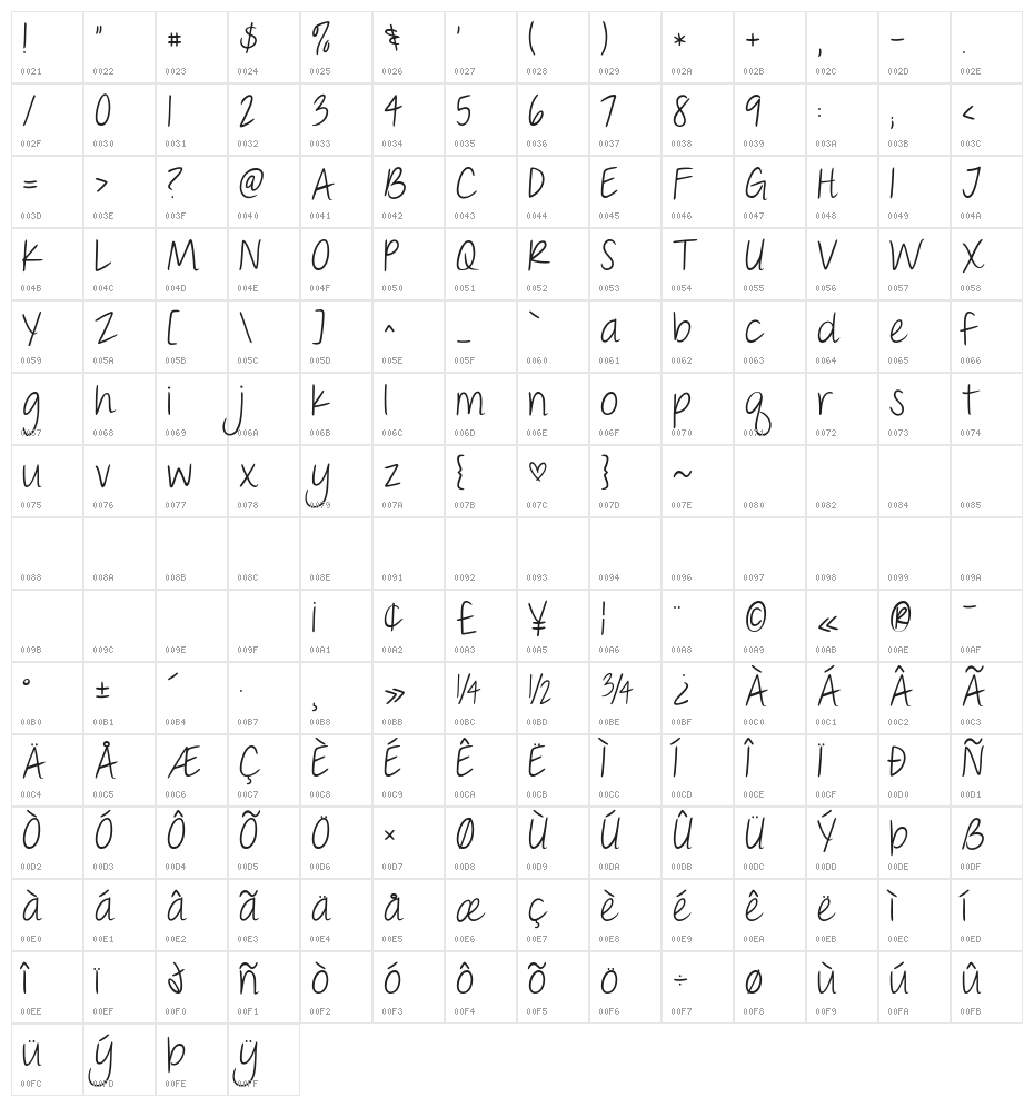 KG Wildways Character Map